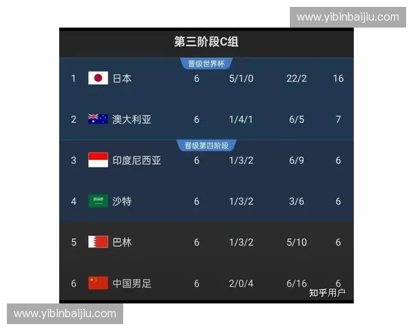 聚焦亚洲世界杯预选赛赛程变化与出线形势全面解析各队备战前景观察